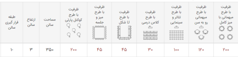 رستوران پردیسان